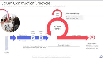 Scrum Framework Scrum Construction Lifecycle Ppt Ideas Designs