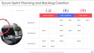 Scrum Framework Scrum Sprint Planning And Backlog Creation