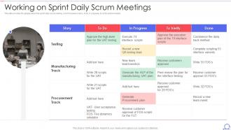Scrum Framework Working On Sprint Daily Scrum Meetings Ppt Show Ideas
