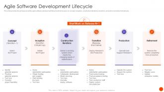 Scrum In SDLC Agile Software Development Lifecycle Ppt Guidelines