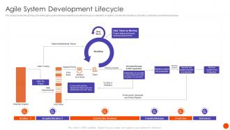 Scrum In SDLC Agile System Development Lifecycle Ppt Microsoft