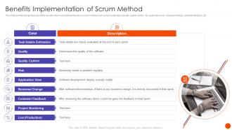 Scrum In SDLC Benefits Implementation Of Scrum Method Ppt Formats