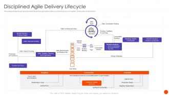 Scrum In SDLC Disciplined Agile Delivery Lifecycle Ppt Slides