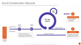 Scrum In SDLC Scrum Construction Lifecycle Ppt Guidelines