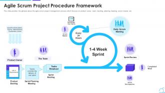 Scrum management framework procedure framework