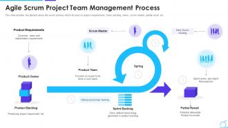Scrum management framework project team management process