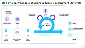 Scrum management framework step by step procedure scrum software development