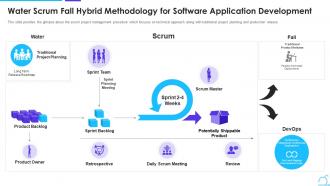 Scrum management framework water scrum fall hybrid methodology software development
