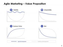 Scrum marketing approach powerpoint presentation slides