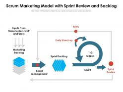 Scrum marketing model with sprint review and backlog