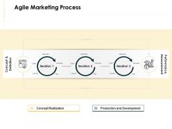 Scrum marketing process powerpoint presentation slides