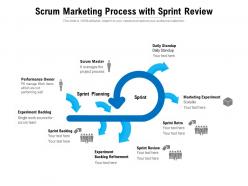 Scrum marketing process with sprint review