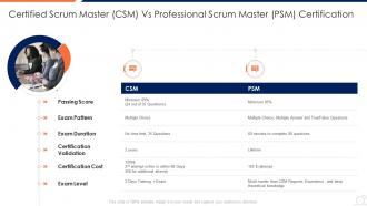 Scrum master courses it certified scrum master csm ppt outline designs download