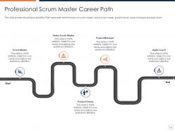 Scrum master courses it powerpoint presentation slides