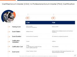 Scrum master courses it powerpoint presentation slides