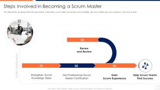 Scrum master courses it steps involved in becoming a scrum master