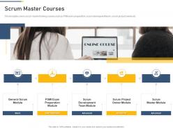 Scrum Master Courses Professional Scrum Master Training Proposal It Ppt Infographics