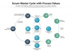 Scrum master cycle with process values
