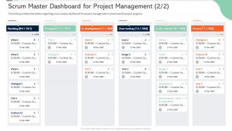 Scrum master dashboard for project management scrum certificate training in organization
