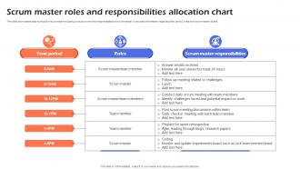 Scrum Master Roles And Responsibilities Allocation Chart