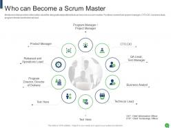 Scrum master roles and responsibilities it powerpoint presentation slides