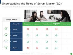 Scrum master roles and responsibilities it understanding the roles