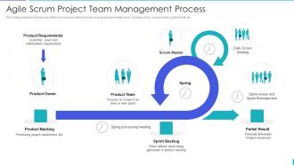 Scrum methodology and project management agile scrum project team management process