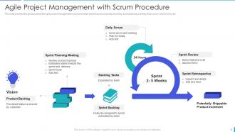 Scrum methodology and project management powerpoint presentation slides