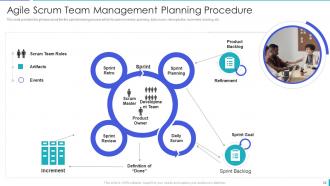 Scrum methodology and project management powerpoint presentation slides