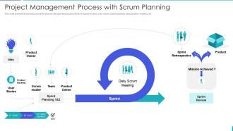 Scrum methodology and project management project management process with scrum planning