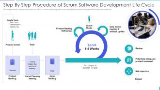 Scrum methodology and project management step by step procedure of scrum software