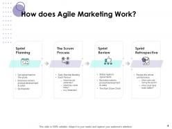 Scrum methodology for marketing powerpoint presentation slides