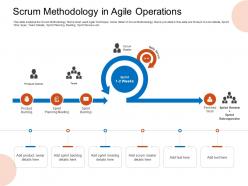 Scrum Methodology In Agile Operations Planning Meeting Ppt Sample
