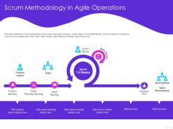 Scrum methodology in agile operations sprint backlog ppt powerpoint presentation summary portrait