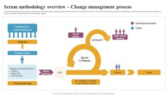 Scrum Methodology Overview Change Management Process Integrating Change Management CM SS
