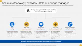 Scrum Methodology Overview Role Of Change Manager Continuous Change CM SS V