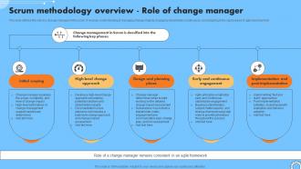 Scrum Methodology Overview Role Of Change Manager Iterative Change Management CM SS V