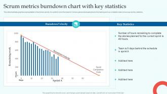 Scrum Metrics Burndown Chart With Key Statistics
