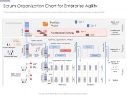 Scrum organization chart for enterprise agility scrum team organization chart it