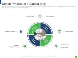 Scrum process at a glance product scrum master roles and responsibilities it