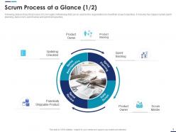 Scrum process at a glance product scrum master roles ppt file grid