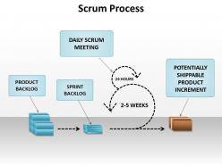 Scrum Process Business Diagram Powerpoint templates ppt presentation slides 0812