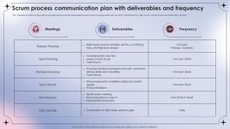 Scrum Process Communication Plan With Deliverables And Frequency
