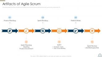 Scrum process framework artifacts of agile scrum ppt model samples