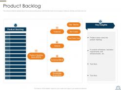 Scrum process framework powerpoint presentation slides