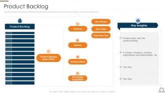 Scrum process framework product backlog ppt slides outline