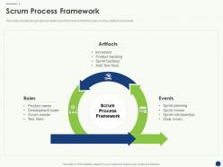 Scrum Process Framework Scrum Artifacts Ppt Introduction