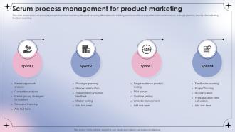 Scrum Process Management For Product Marketing