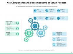 Scrum process planning deployment project deliverable development team