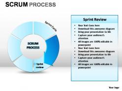 Scrum process powerpoint presentation slides